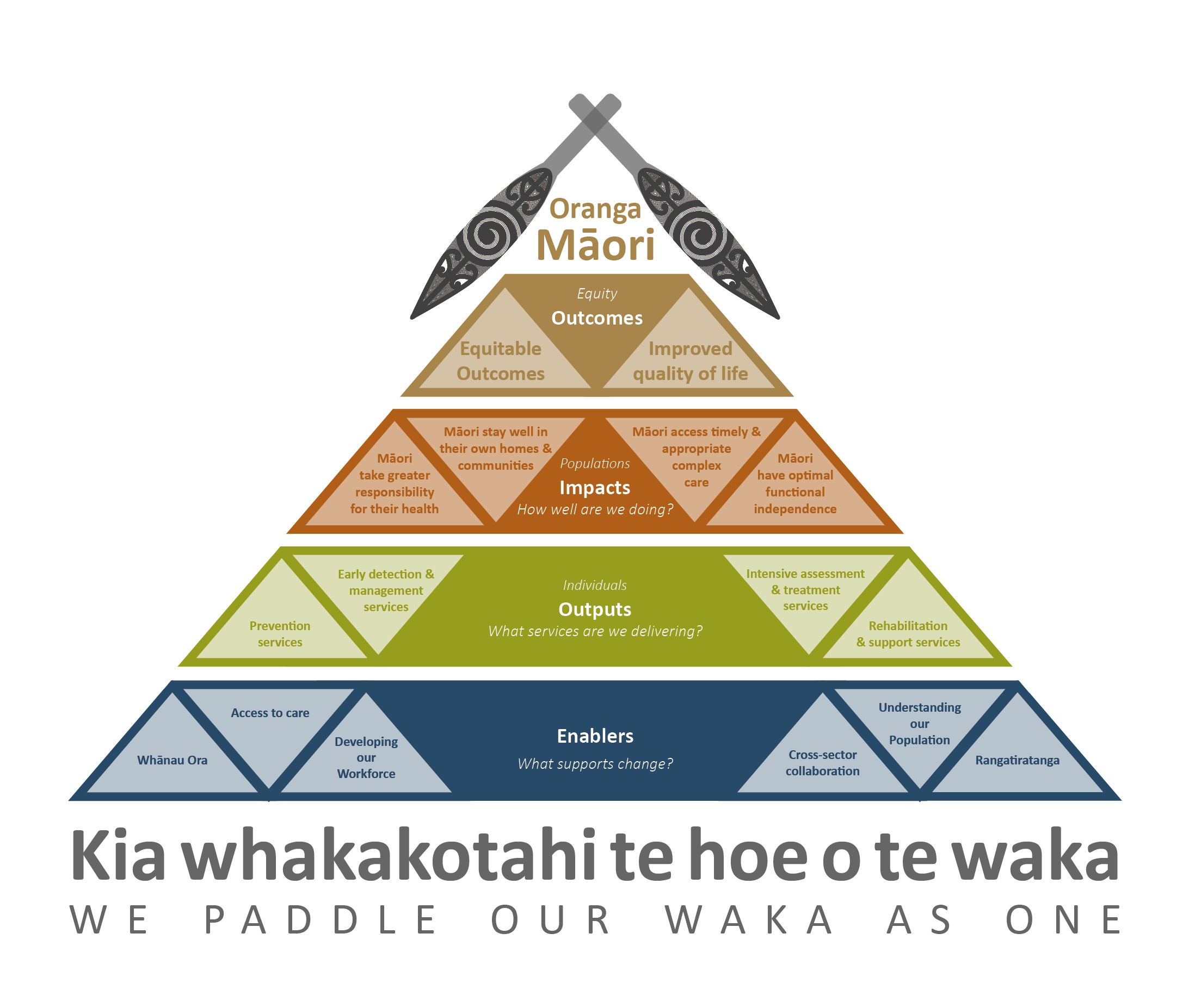 Maori Health Framework.jpg